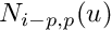 $ N_{i-p,p}(u) $