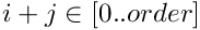 $ i+j \in [0..order] $