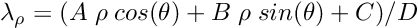 \[ \lambda_{\rho} = (A \; \rho \; cos(\theta) + B \; \rho \; sin(\theta) + C) / D \]