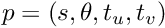 $p=(s, \theta, t_u, t_v)$